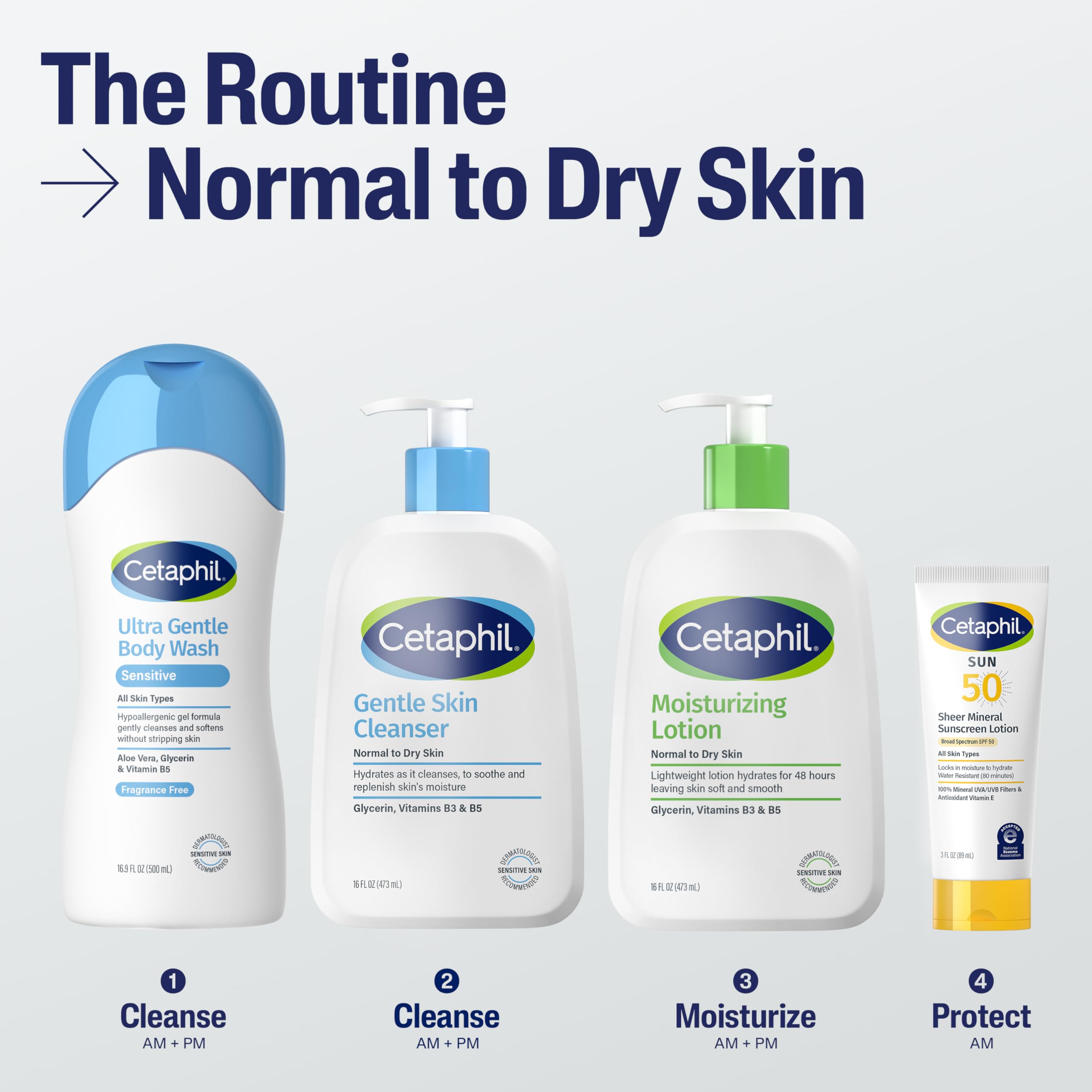 Cetaphil cleanser and lotion on a bathroom shelf showing convenient daily routine benefit