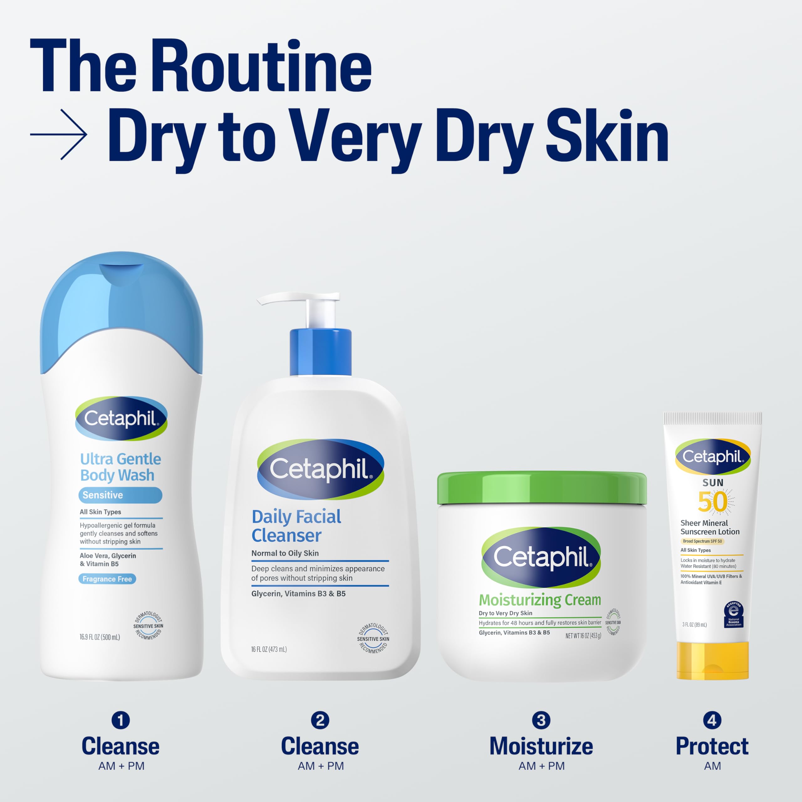 Cetaphil tub beside forearm highlighting targeted dry-area care