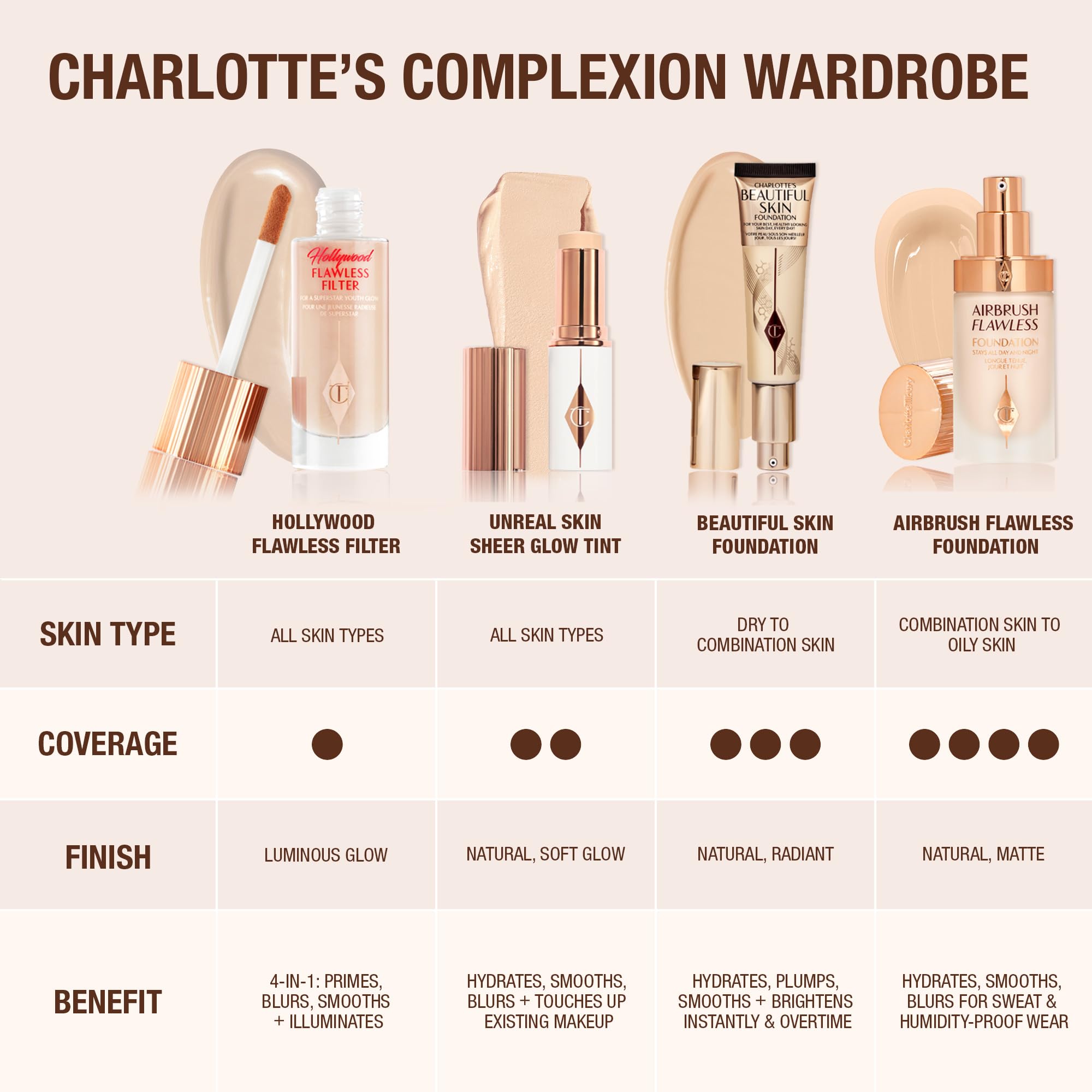 Charlotte Tilbury fingertip blending closeup showing natural seamless finish