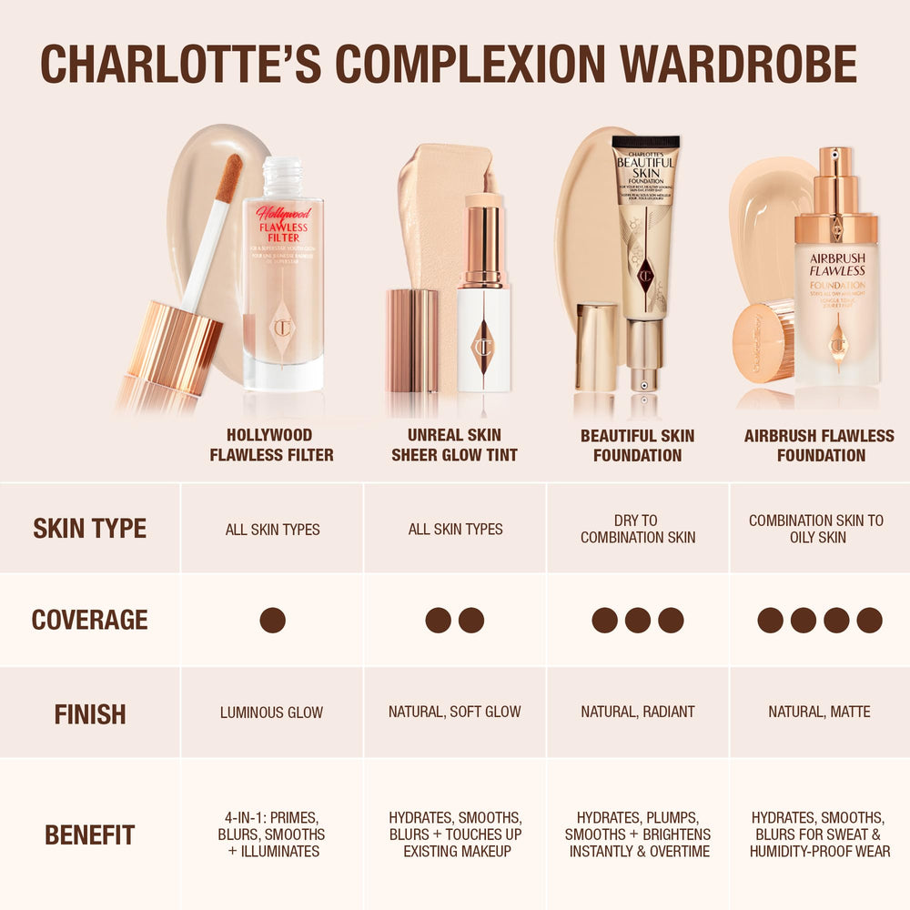 Charlotte Tilbury fingertip blending closeup showing natural seamless finish