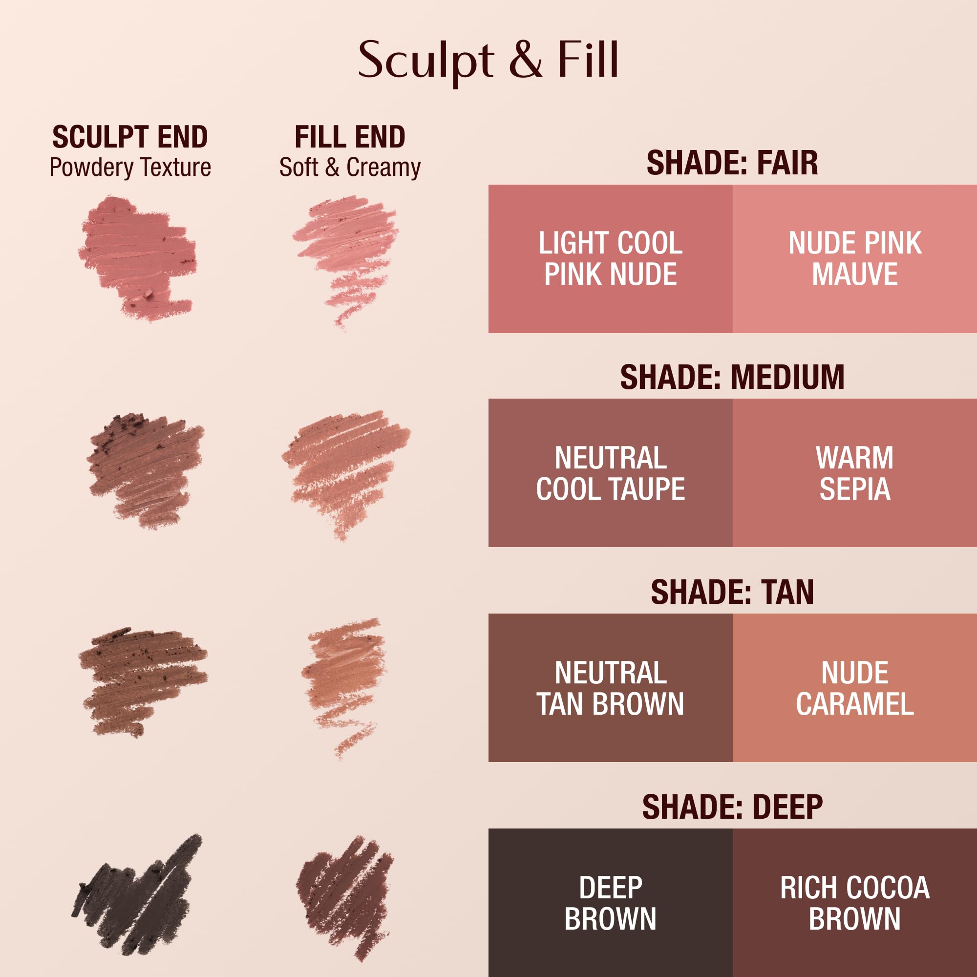 Charlotte Tilbury packaging and label displaying shade pairing and premium branding benefit