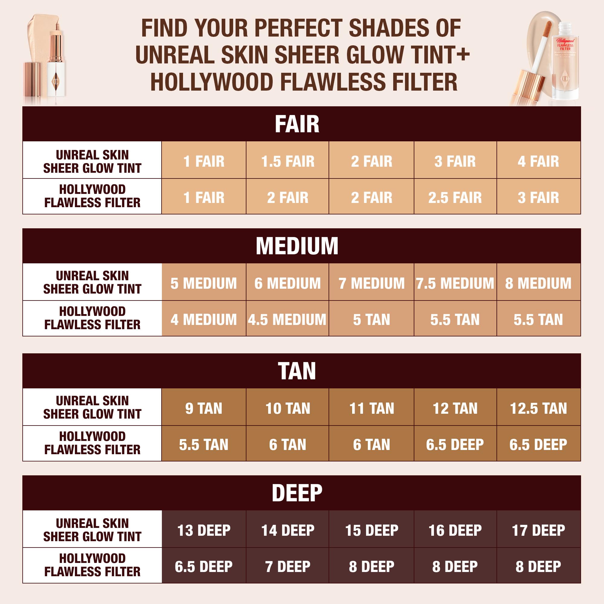 Charlotte Tilbury before and after portrait showing blurred pores and brighter skin