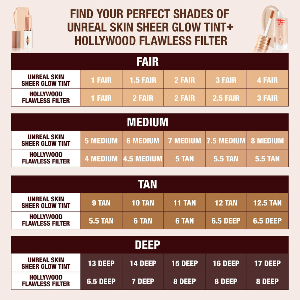 Charlotte Tilbury before and after portrait showing blurred pores and brighter skin