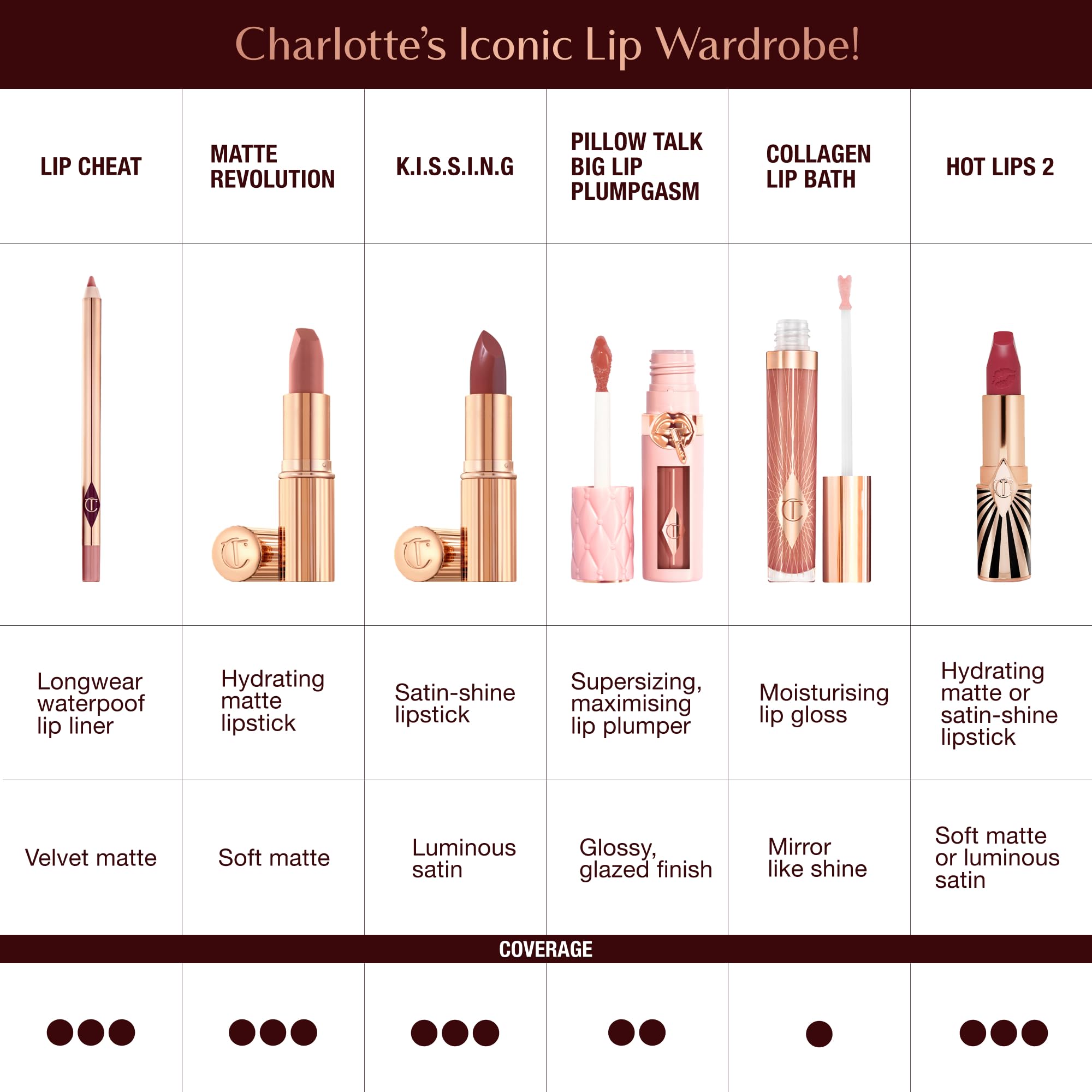 Charlotte Tilbury refillable case lifestyle shot showing interchangeable tubes, promotes sustainability