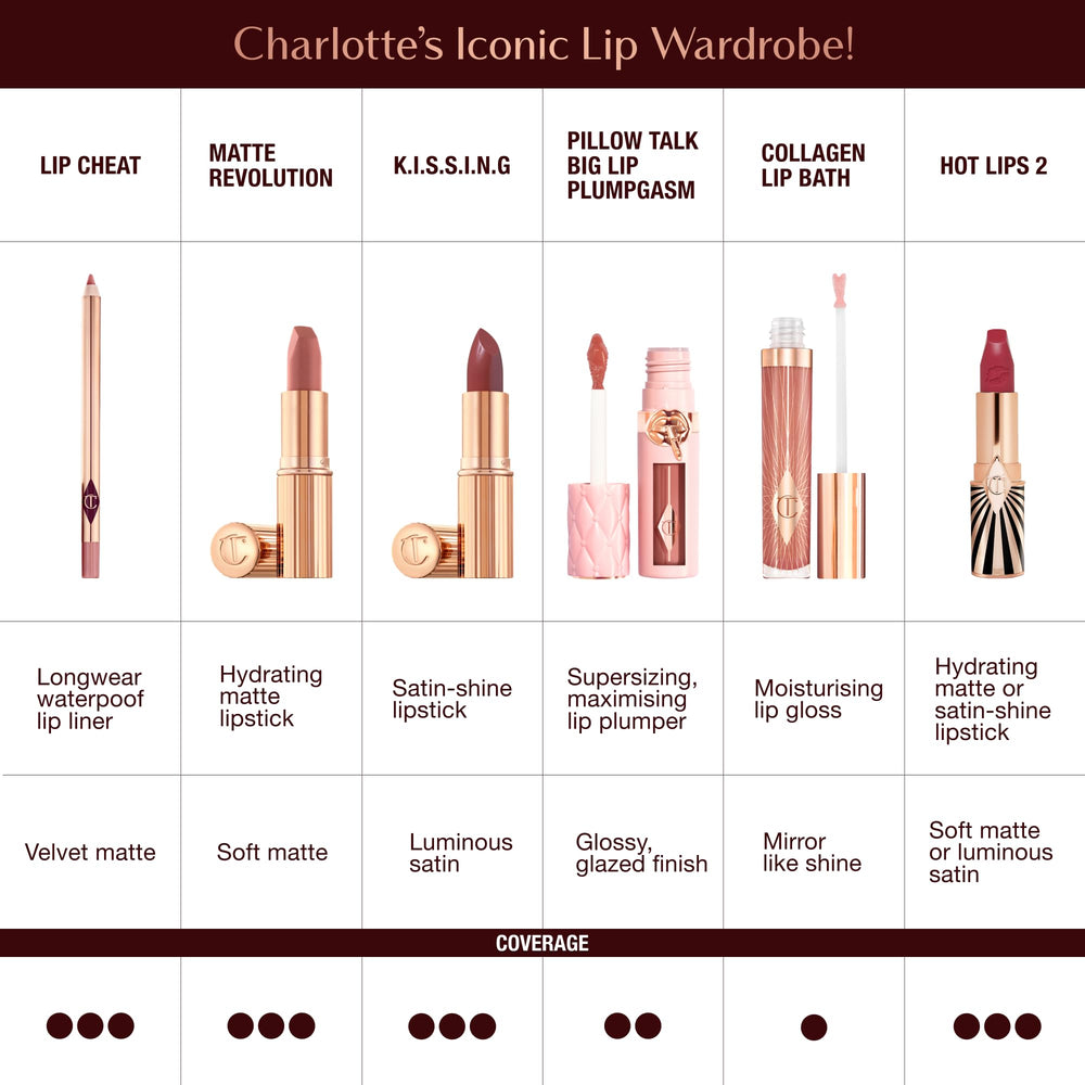 Charlotte Tilbury refillable case lifestyle shot showing interchangeable tubes, promotes sustainability