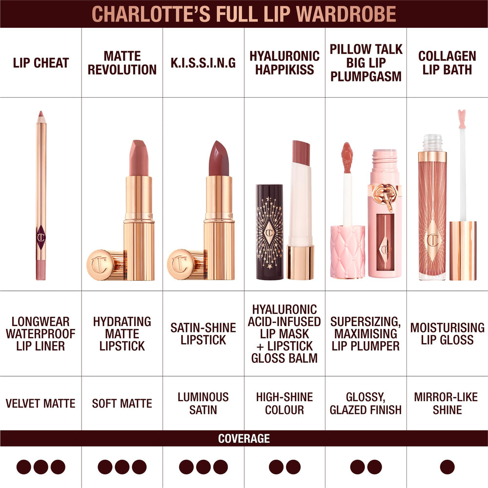 Charlotte Tilbury lipstick held in hand for size comparison showing travel-friendly convenience