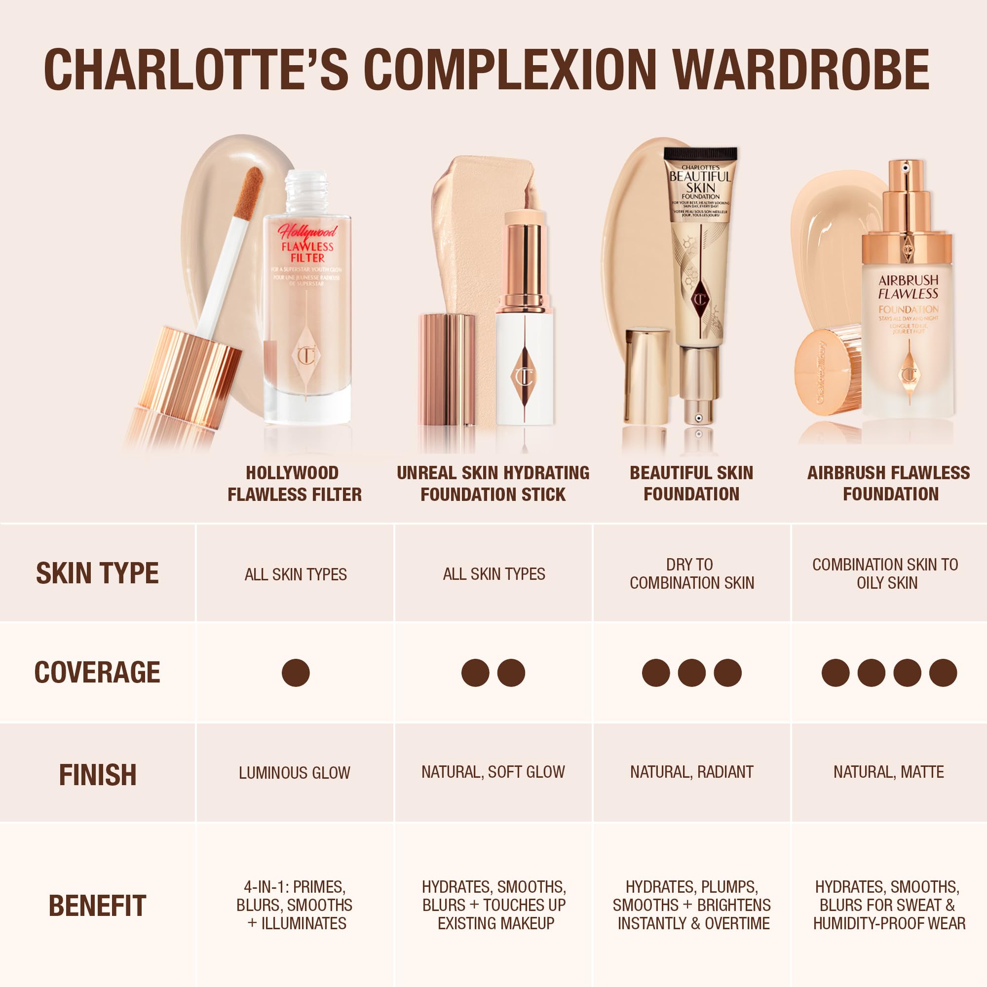 Charlotte Tilbury stick with sponges and brushes showing versatile application options
