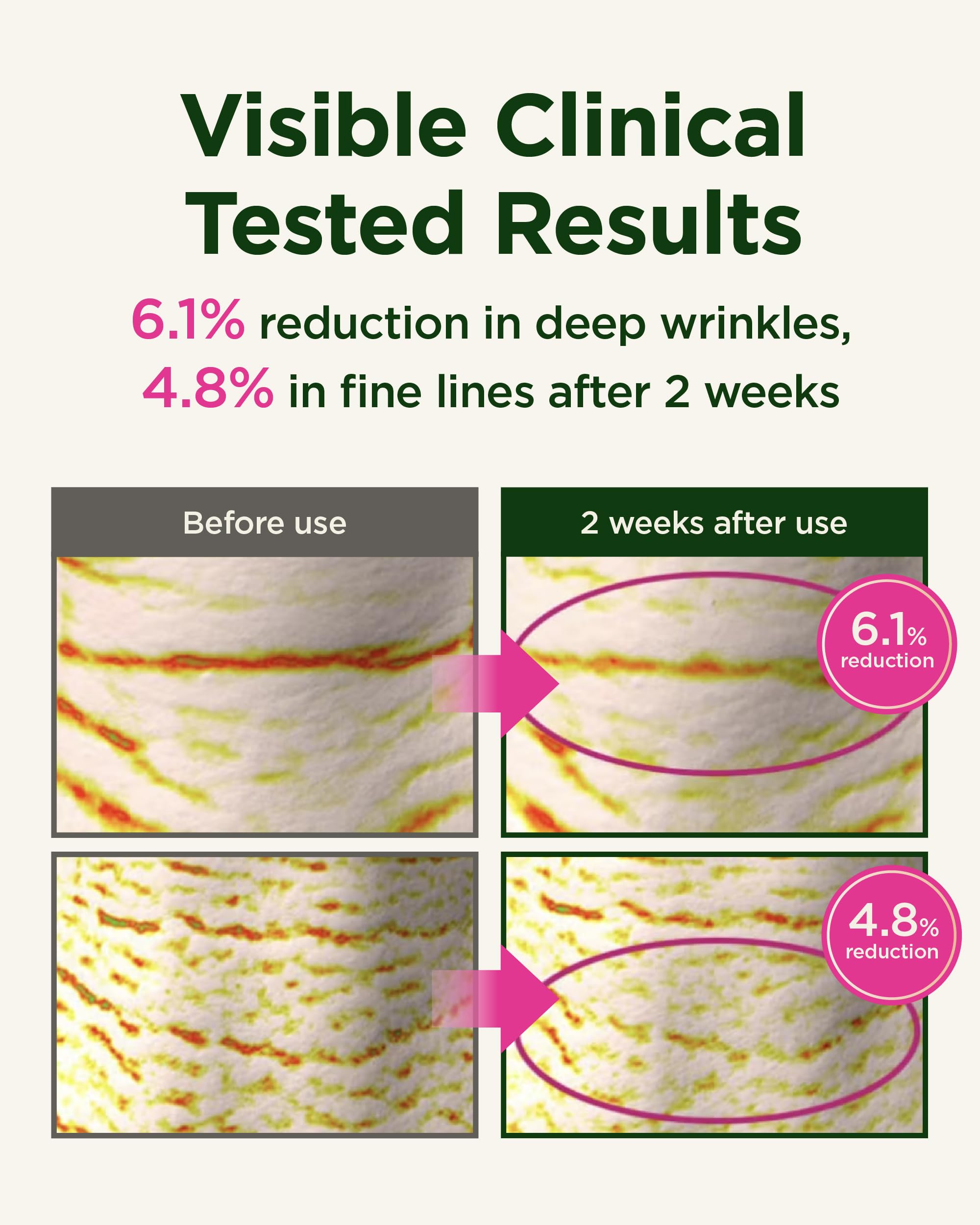 CKD Guaranteed ingredient label close-up highlighting retinal presence benefit
