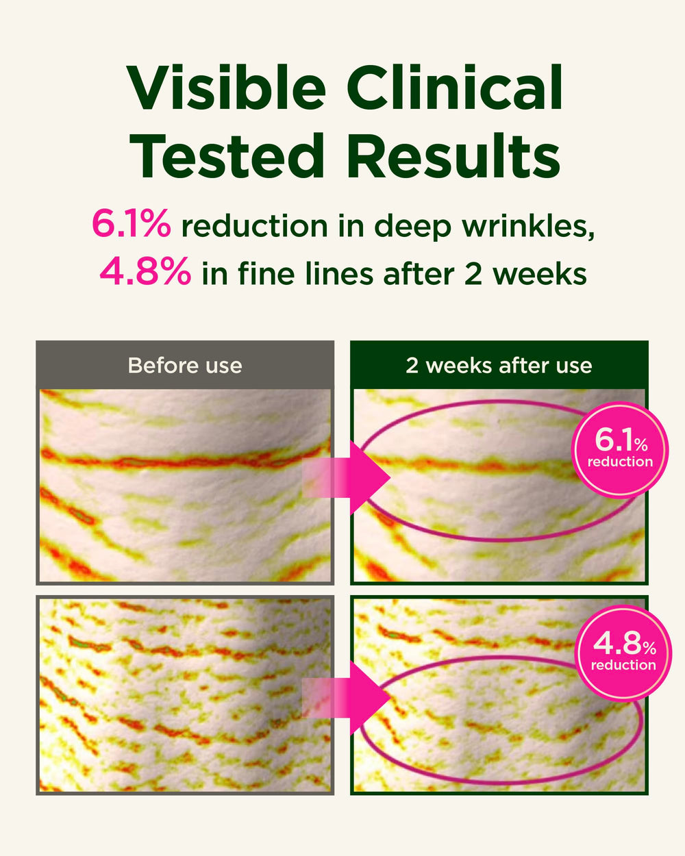 CKD Guaranteed ingredient label close-up highlighting retinal presence benefit