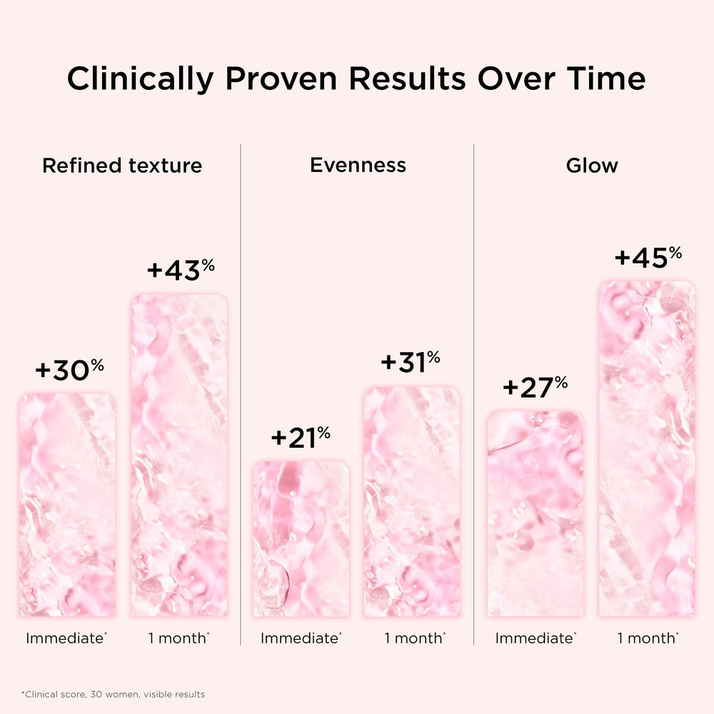 Clarins ingredient visual highlighting glycolic acid for refined skin texture