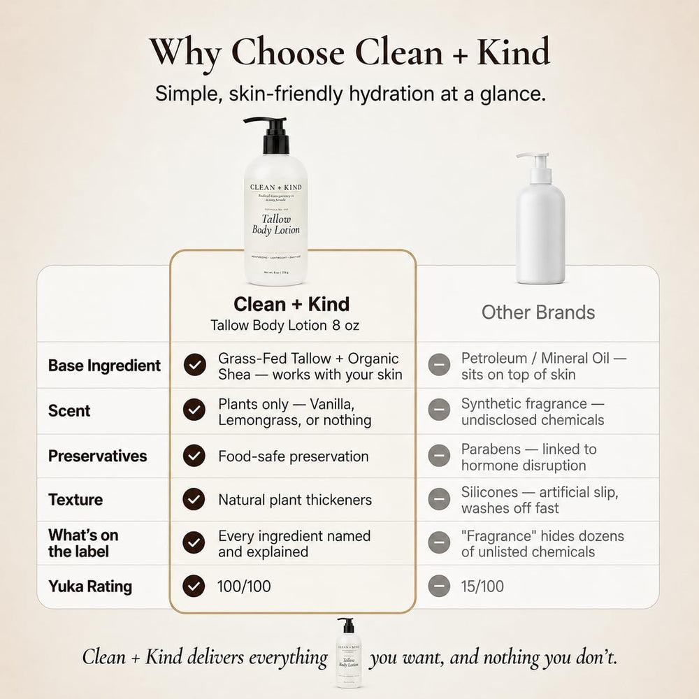 Clean + Kind ingredients laid out including shea, jojoba and tallow