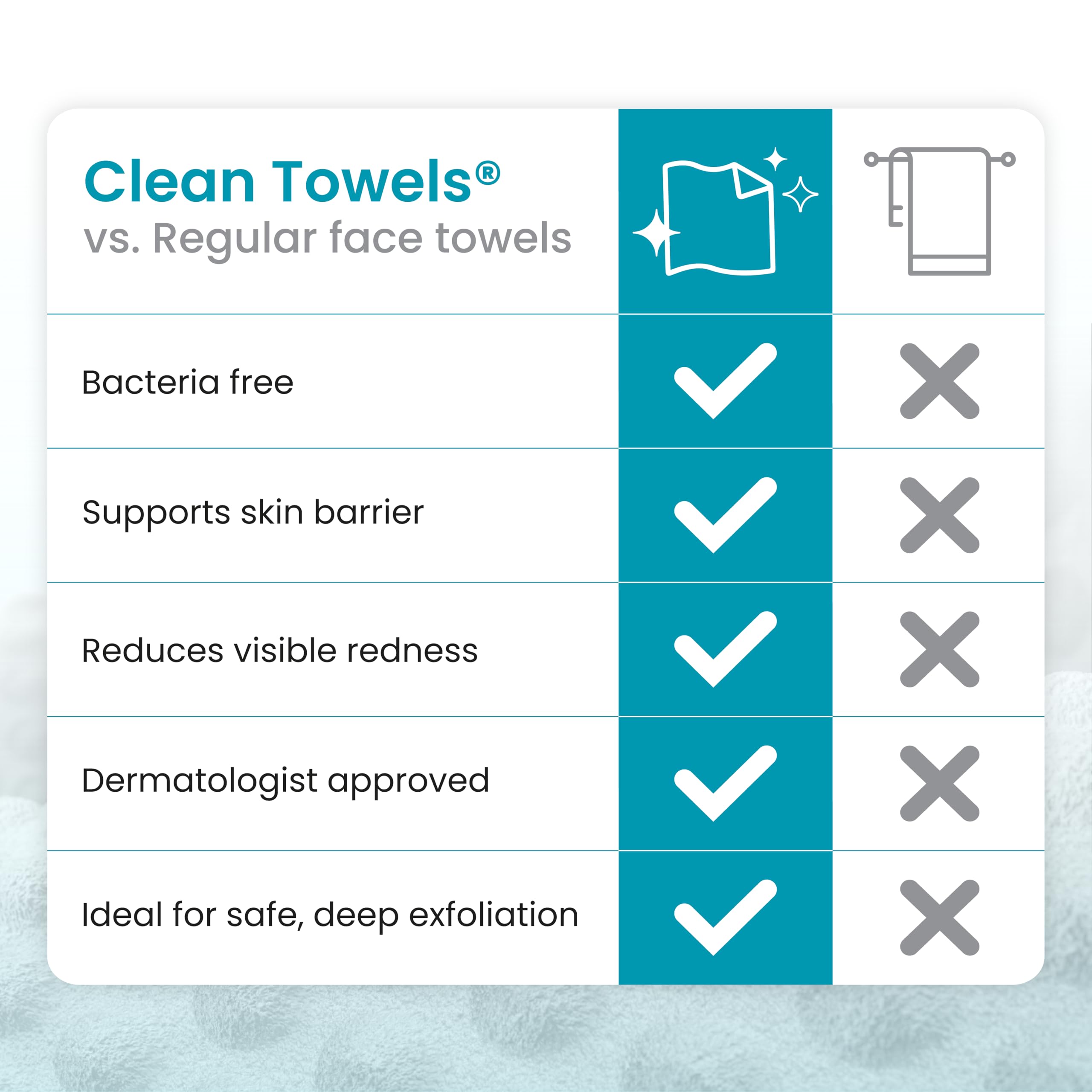 CLEAN SKIN CLUB towel on bathroom counter showing daily routine convenience