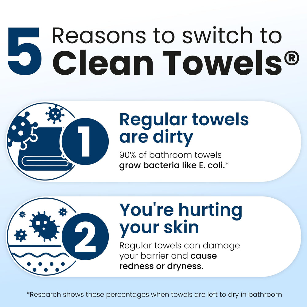 Removing makeup with Clean Skin Club towel to show effective removal