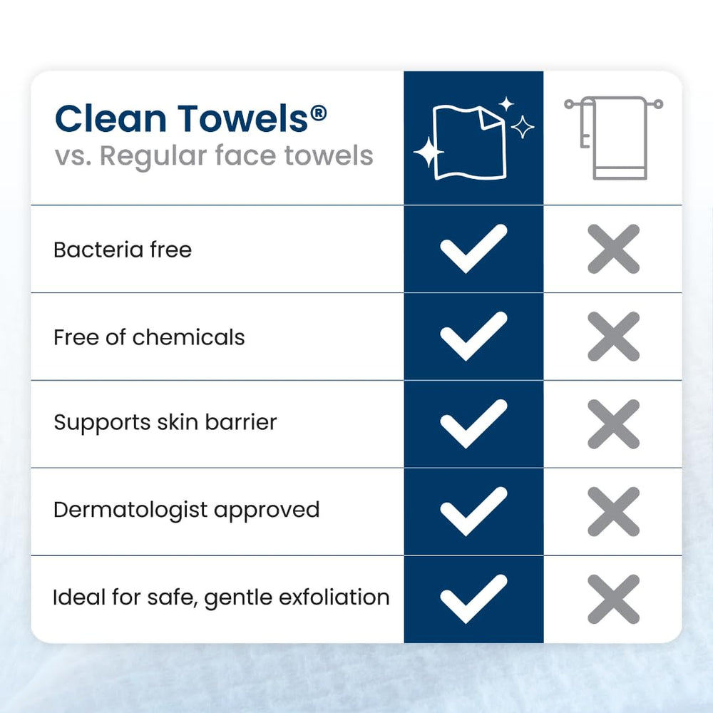 Clean Skin Club stacked towels on bathroom shelf for convenient ready use