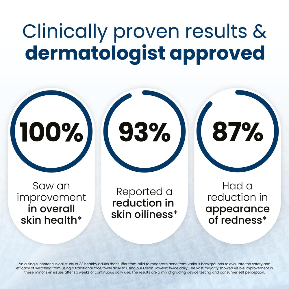 Clean Skin Club towel in hand demonstrating XL size and spill pickup