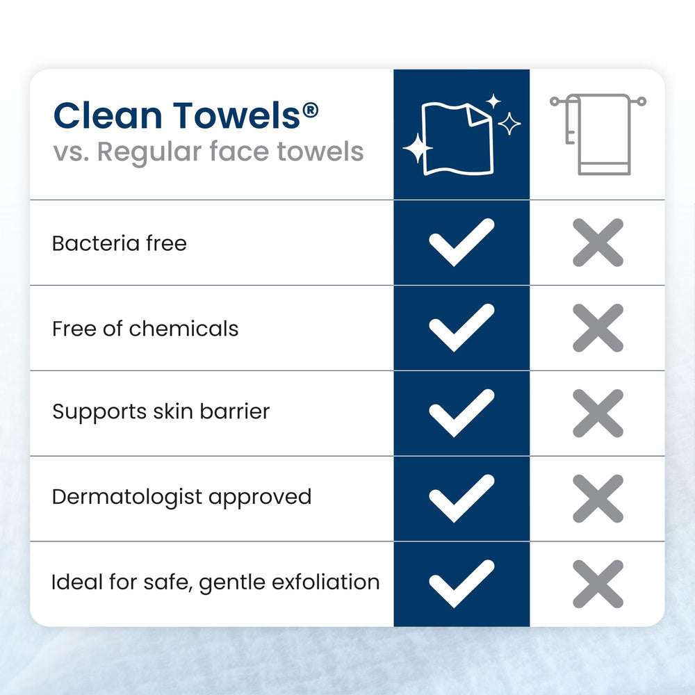 Travel pouch with Clean Skin Club towels illustrating portable skincare solution