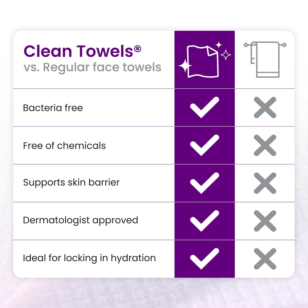 CLEAN SKIN CLUB travel kit with towels ready for on-the-go use