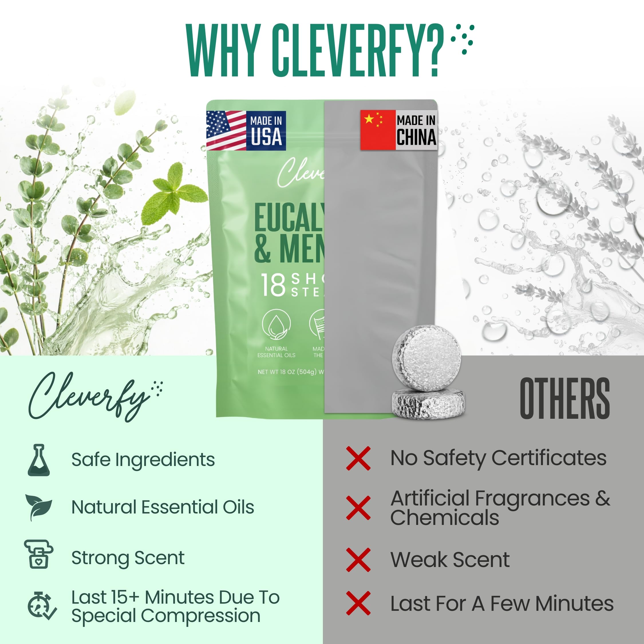 CLEVERFY product label and ingredients panel communicating made in USA trust