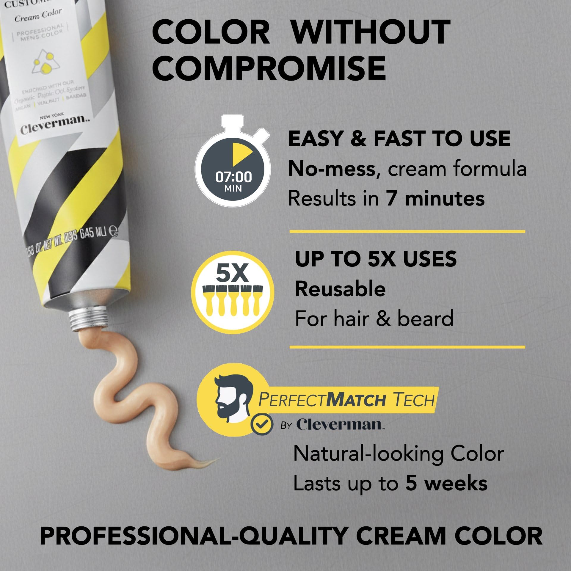 CLEVERMAN cream texture close-up showing no-drip formula and smooth spread