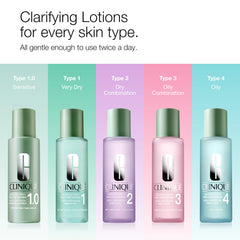 Clinique lotion being poured for controlled application and product economy