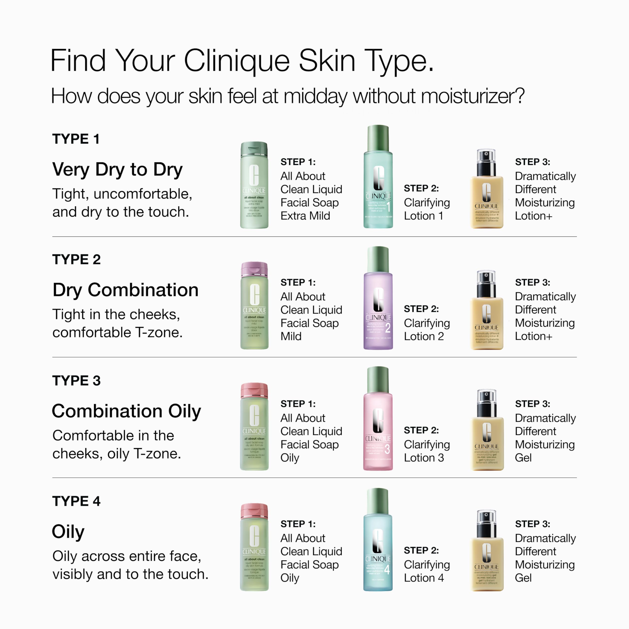 Clinique bottle displayed with cleanser and moisturizer illustrating 3-step routine benefits