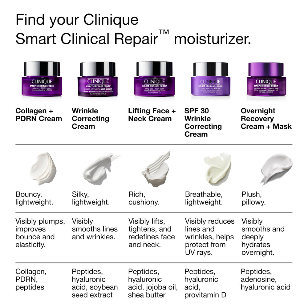 Clinique label close-up highlighting CL187 Peptide Complex for skin strengthening