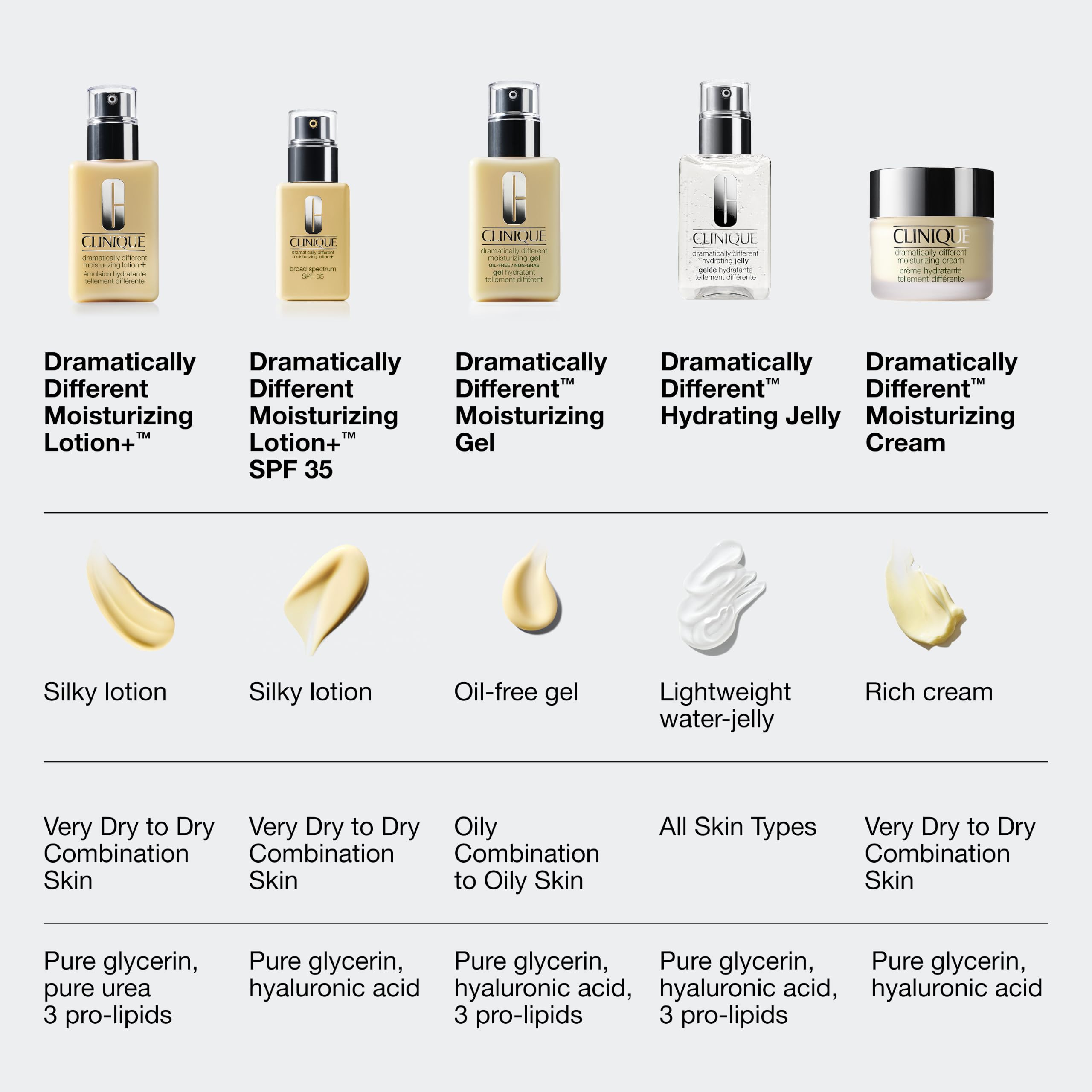 Clinique ingredients photo with glycerin and hyaluronic acid benefits