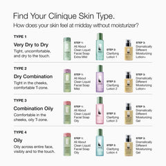 Clinique pump dispenser detail making controlled, mess-free application easy