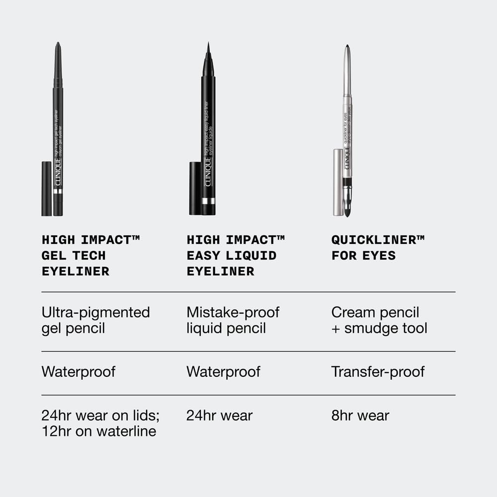 Clinique eyeliner being applied along lashline showing precise control and long-lasting definition