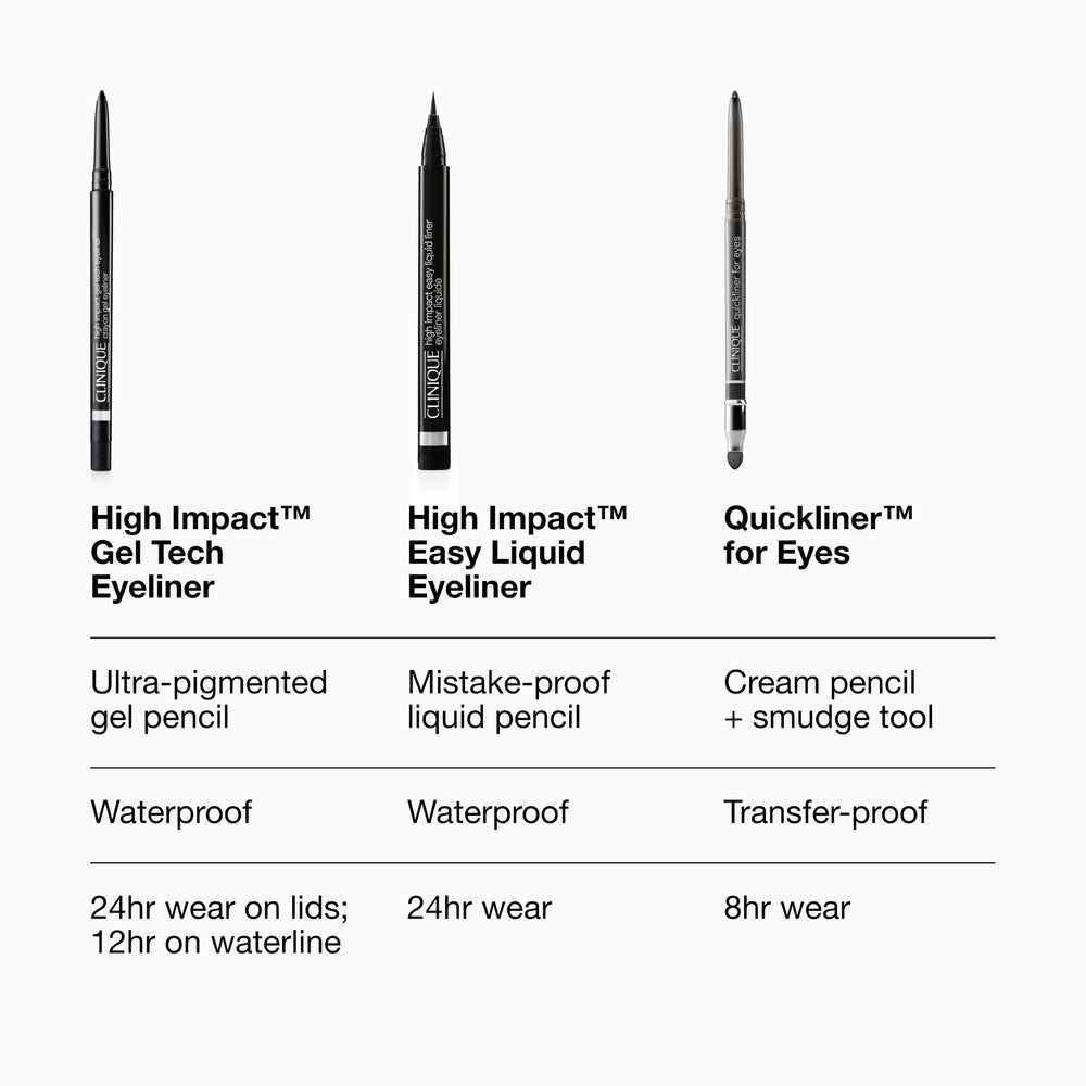 Clinique Quickliner being applied to eye, precise lash-line definition benefit