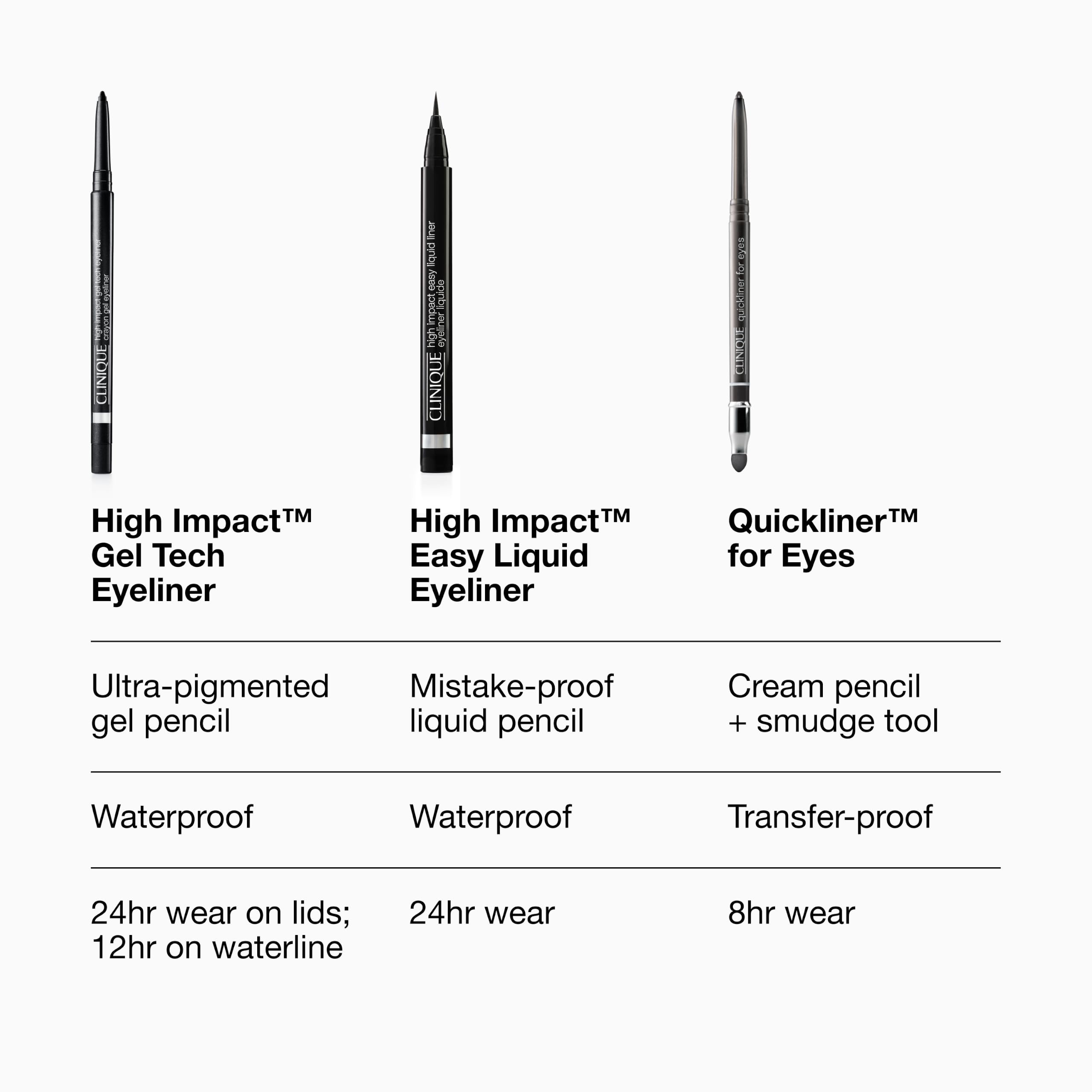 Clinique Quickliner swatches on skin showing true blue-grey pigment benefit