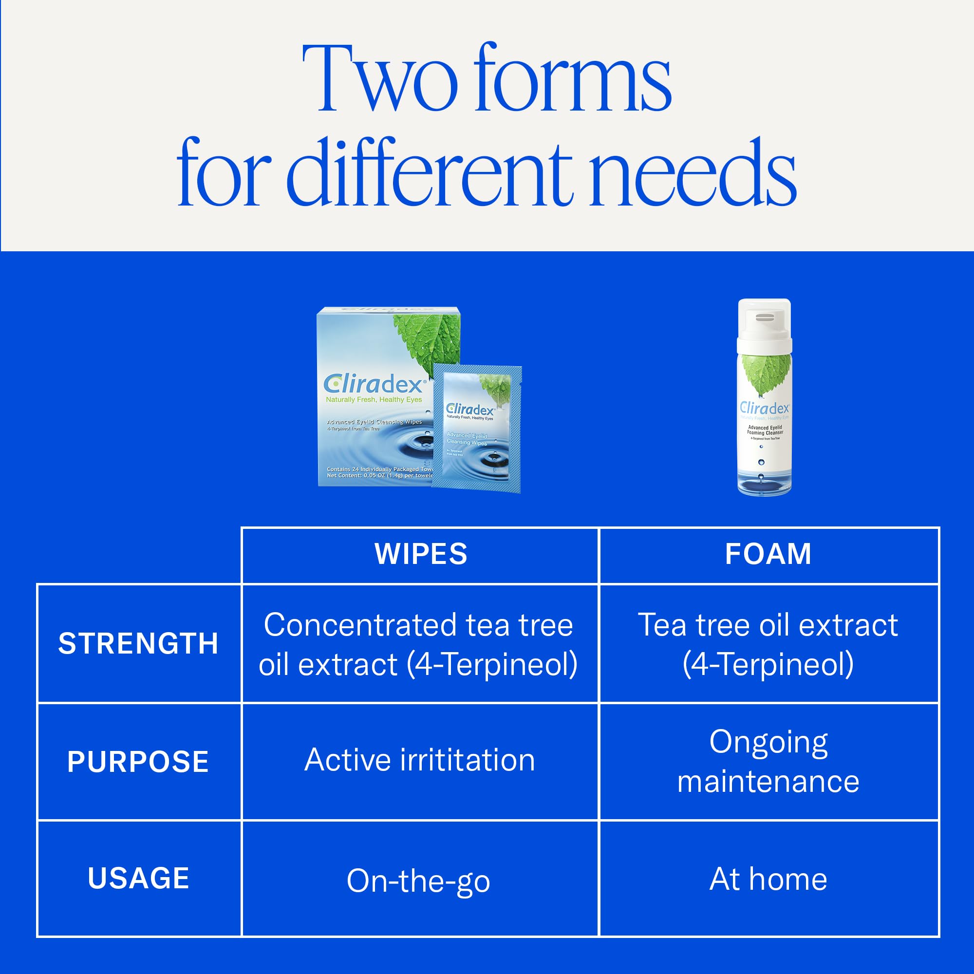 Cliradex bottle on bathroom counter among daily essentials portraying routine use