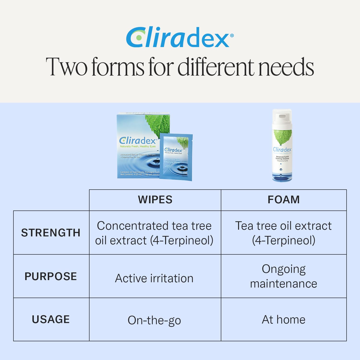 Cliradex travel pouch with wipes for on-the-go eyelid hygiene