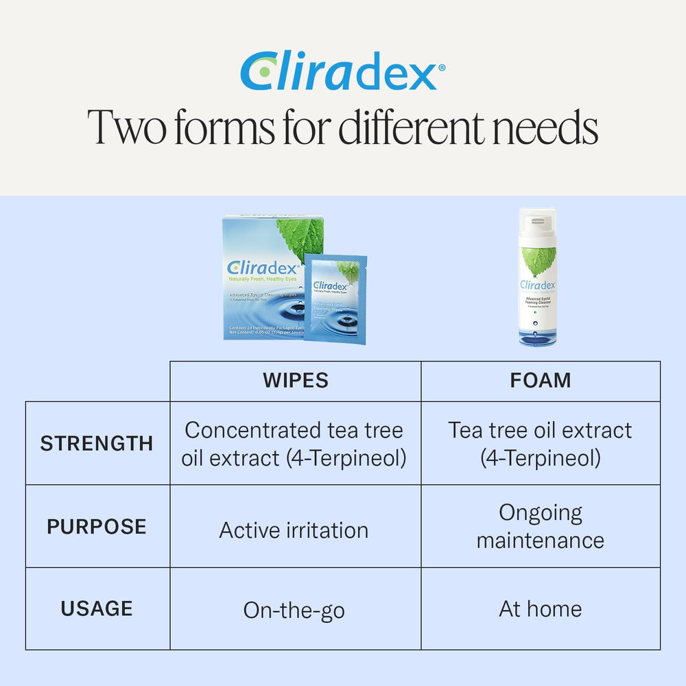 Cliradex travel pouch with wipes for on-the-go eyelid hygiene