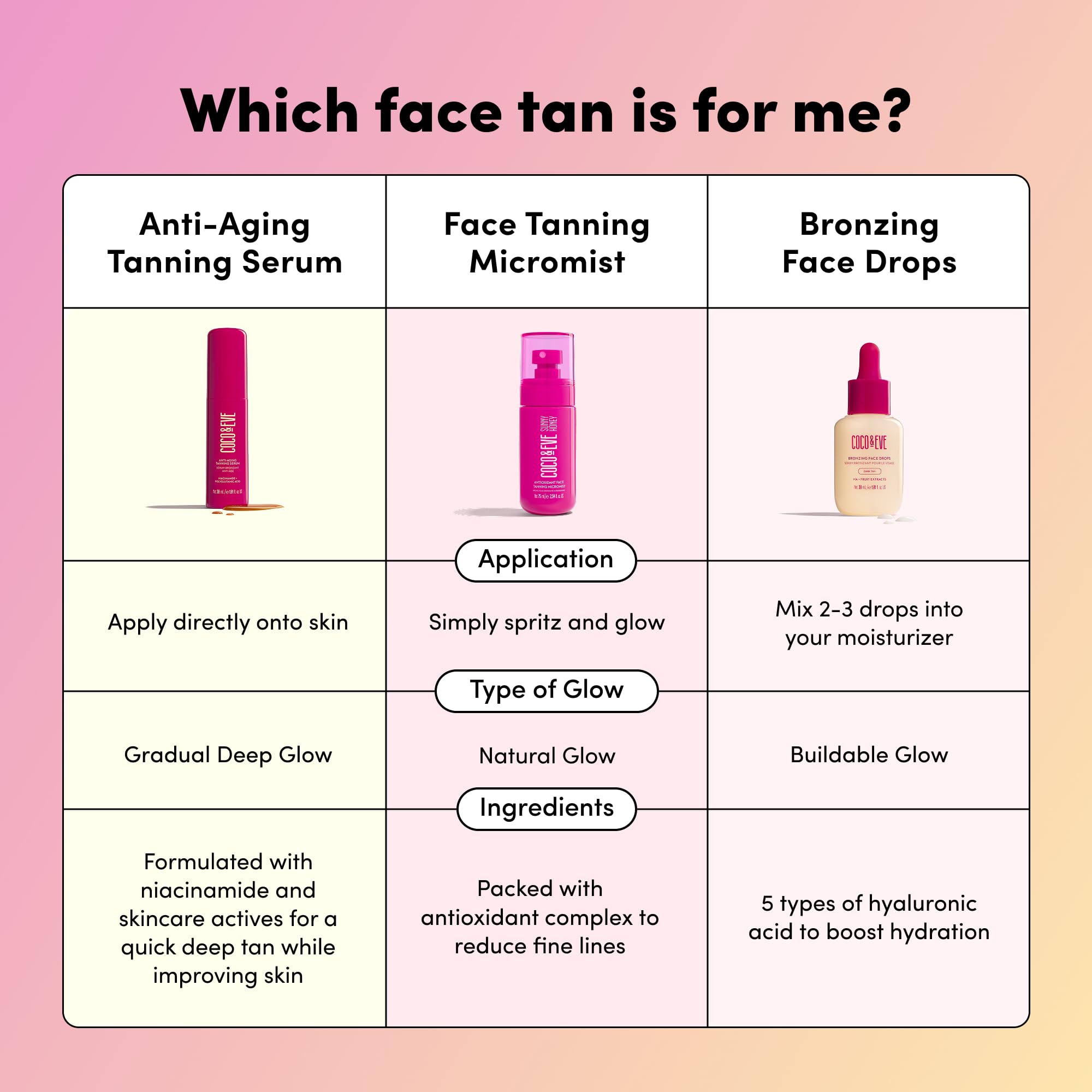 Coco & Eve bottle on bathroom vanity styled shot showing routine-friendly benefit