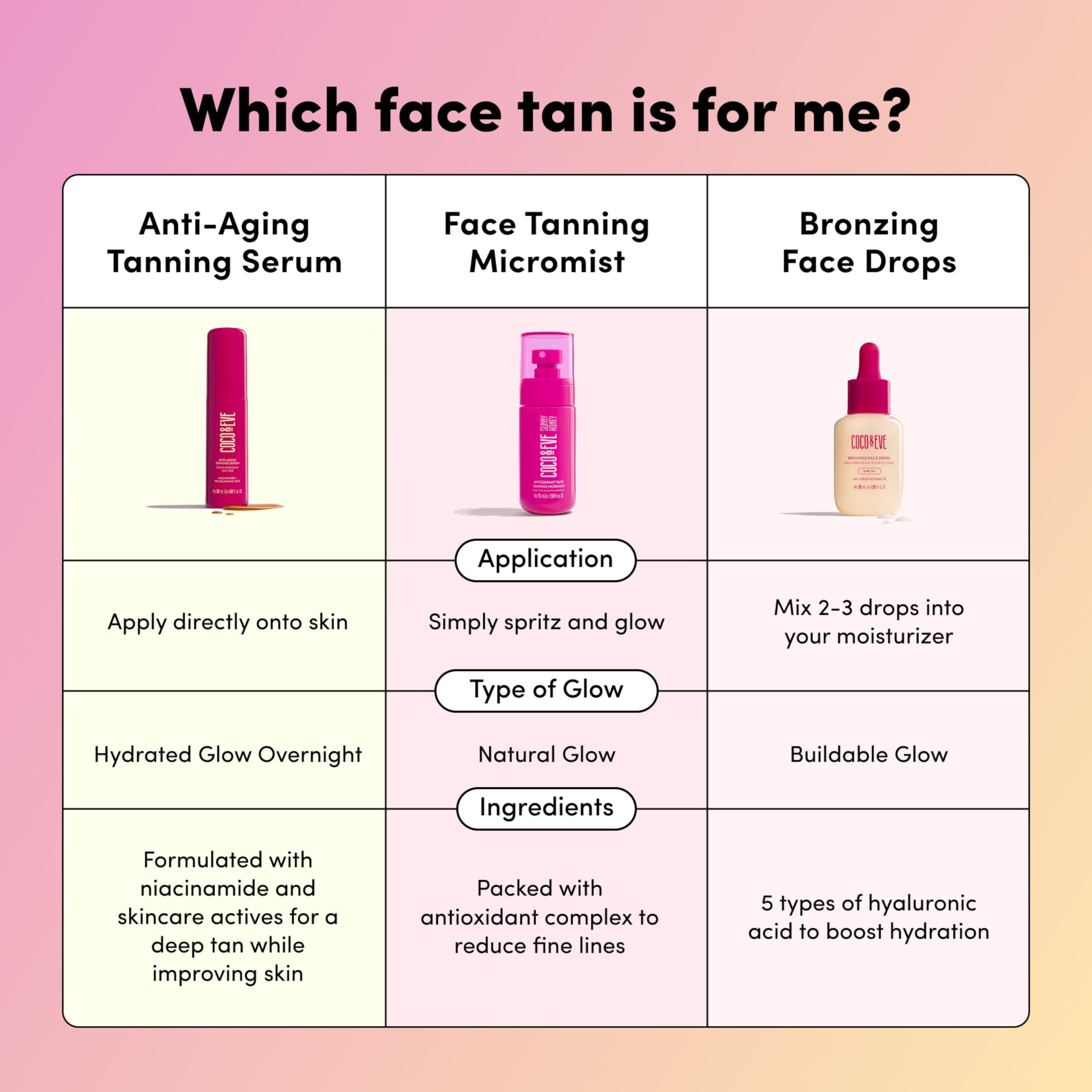 Coco & Eve ingredient display with Hyalurosmooth hydration benefit