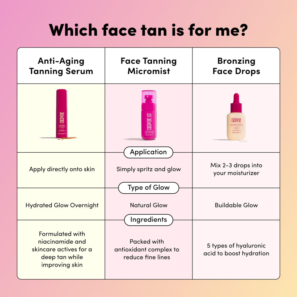 Coco & Eve ingredient display with Hyalurosmooth hydration benefit