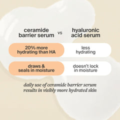 Cocokind bottle with ingredient visuals highlighting ceramides