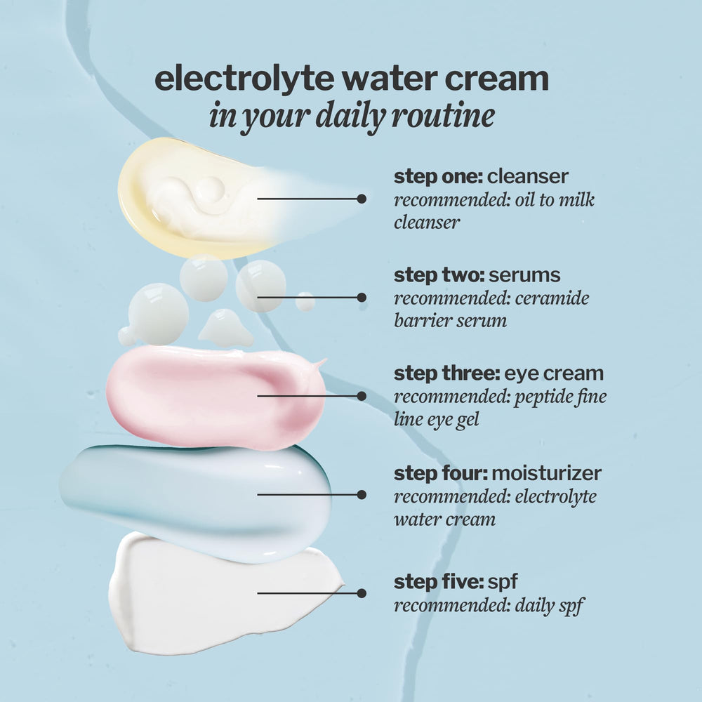 Close-up of electrolytes concept to show replenishing hydration support