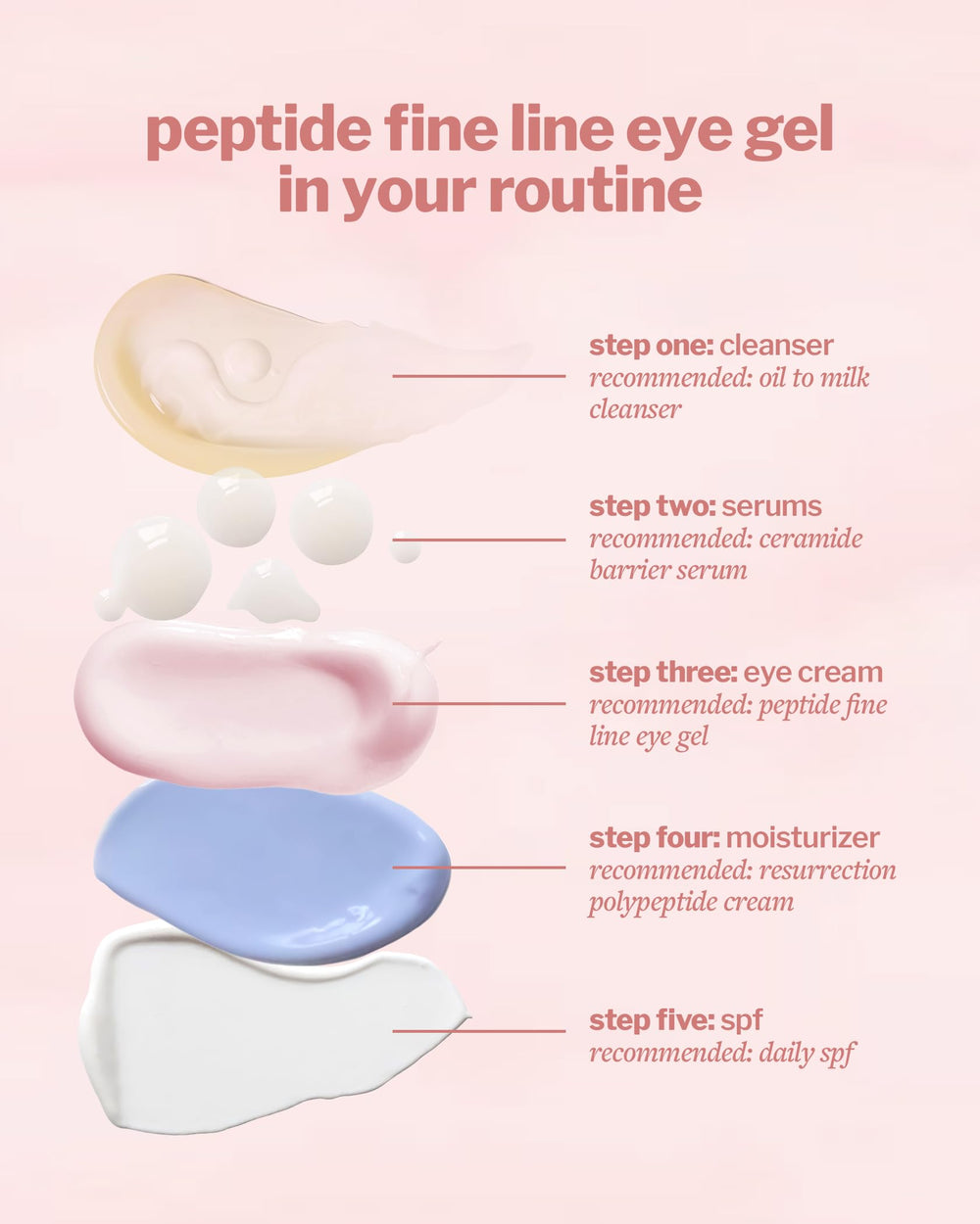 Cocokind on bathroom shelf during skincare routine for layering benefit