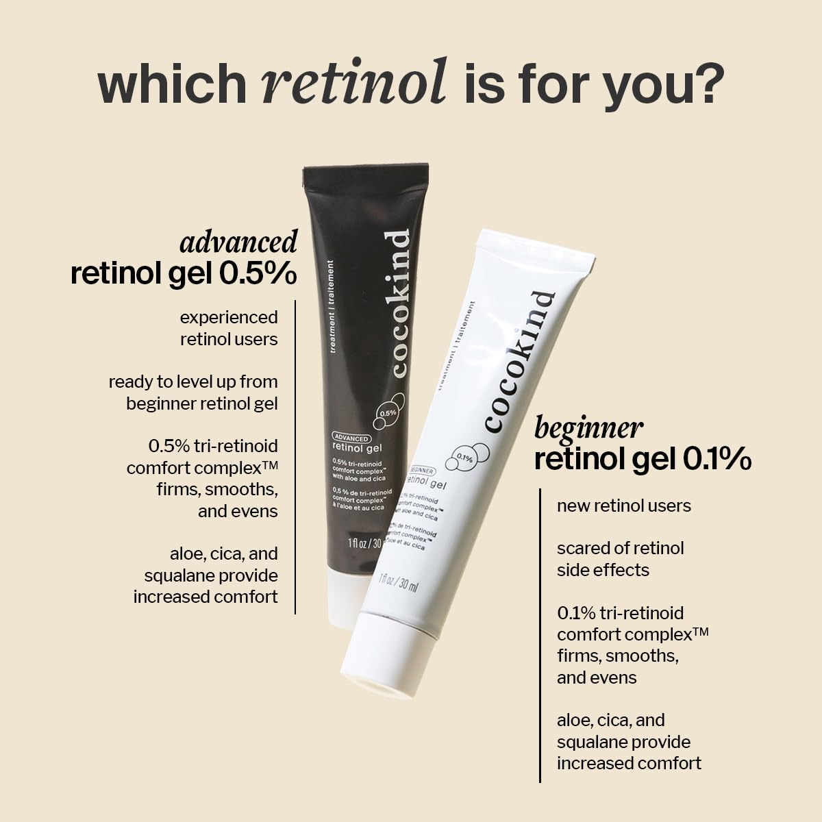 Cocokind retinol gel in hand application demonstrating how little product is needed