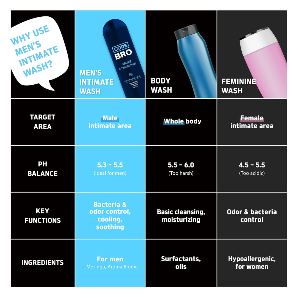Code Bro 250ml bottle in hand showing real size and easy handling