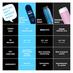 Code Bro 250ml bottle in hand showing real size and easy handling