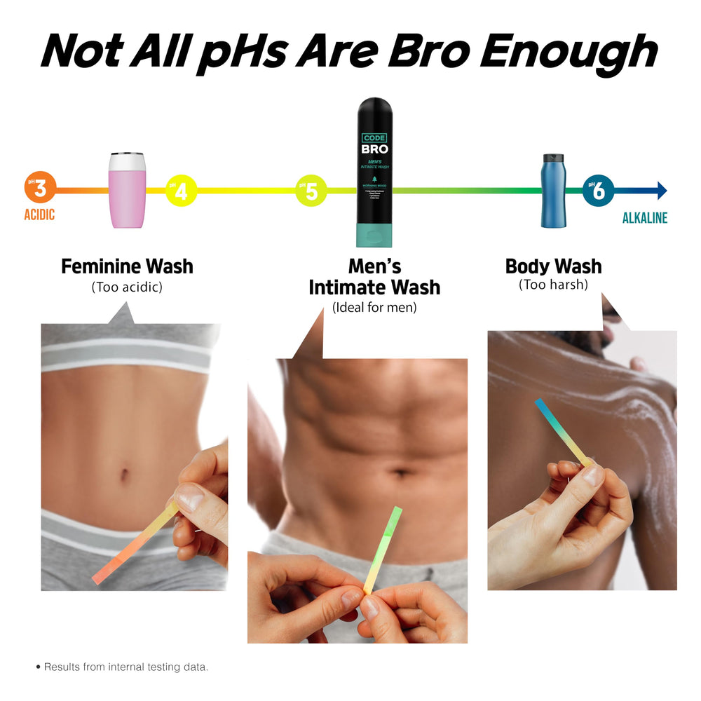 Code Bro bottle in a gym bag lifestyle scene conveying post-workout freshness
