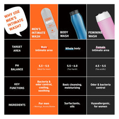 Code Bro label detail displaying ingredient list and pH-balancing benefit