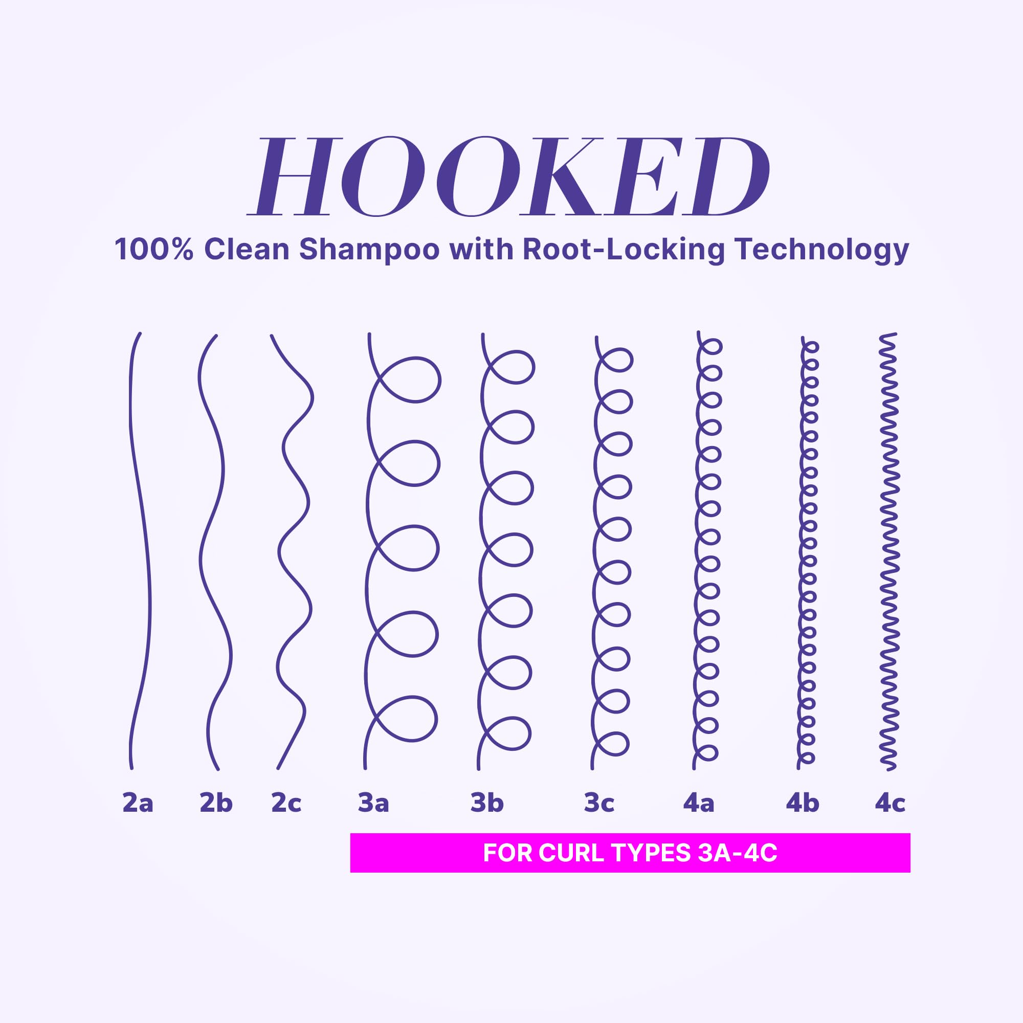 COLOR WOW label and ingredients panel highlighting Procapil Root-Locking Technology benefit