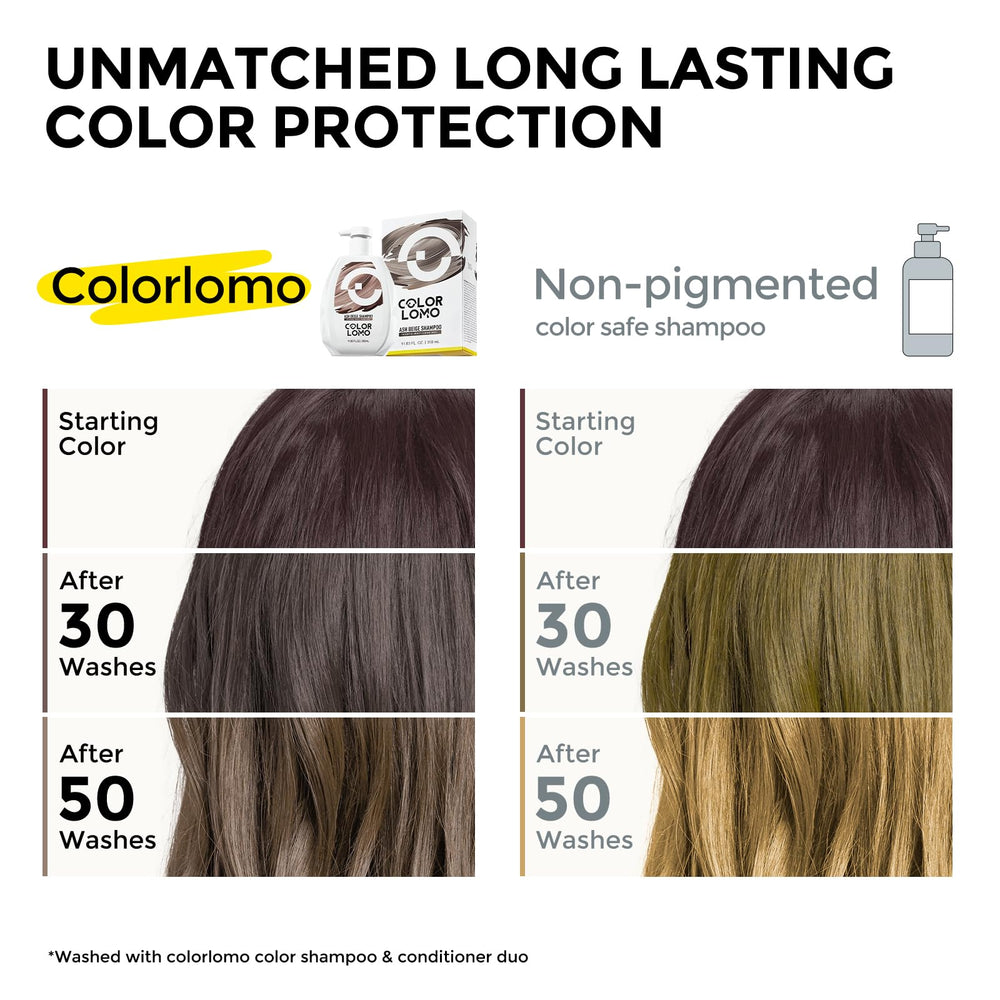 COLORLOMO back label with ingredients and directions for safe color care