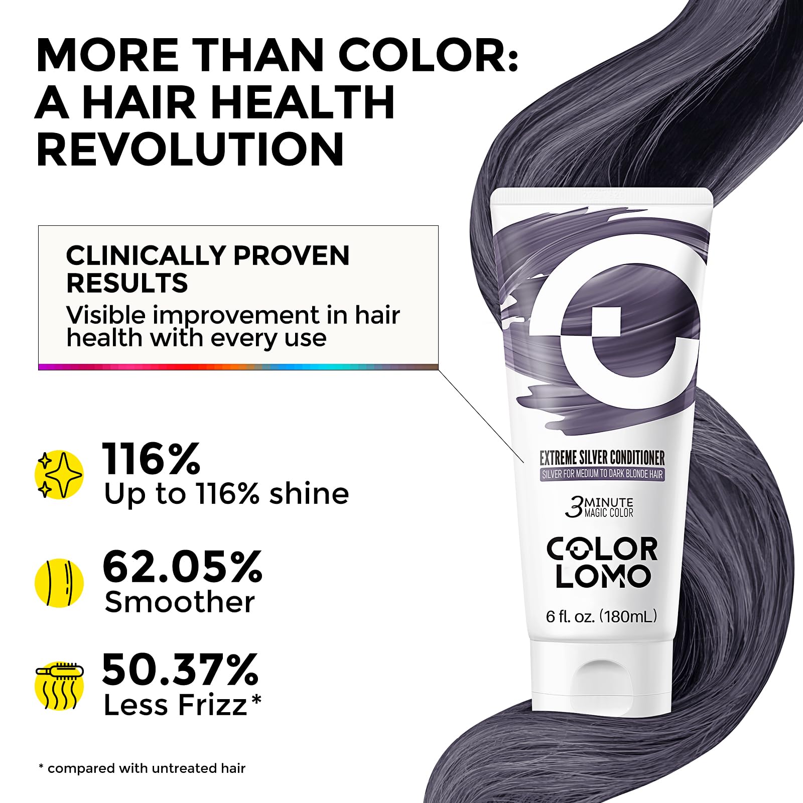 COLORLOMO label close-up highlighting Color CoatTech technology