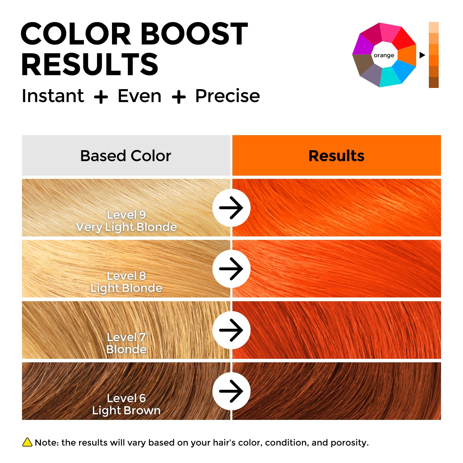 COLORLOMO being applied to hair showing even pigment deposition