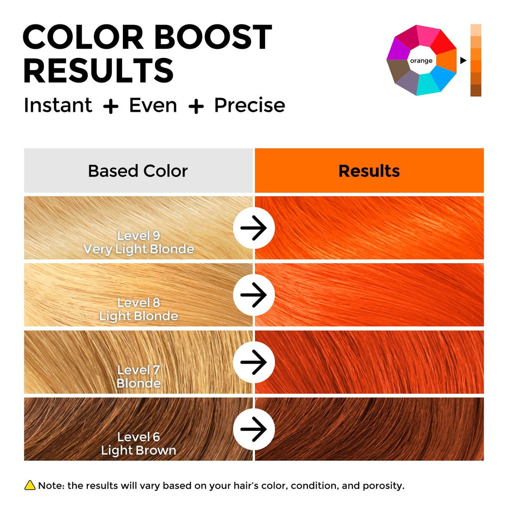 COLORLOMO being applied to hair showing even pigment deposition
